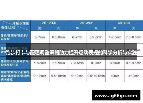 跑步打卡与配速调整策略助力提升运动表现的科学分析与实践